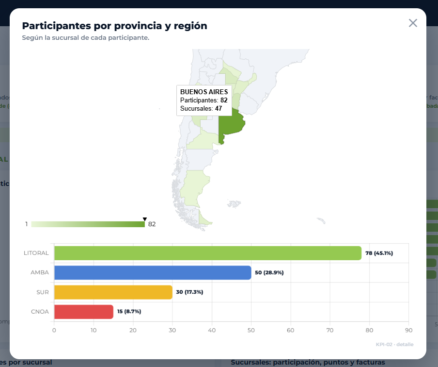 Participantes por provincia y región